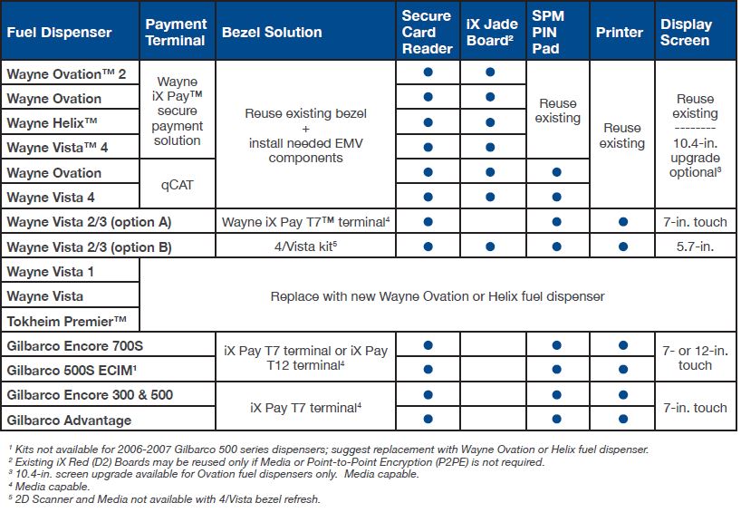 The EMV Liability Shift: What You Need to Know in 2019